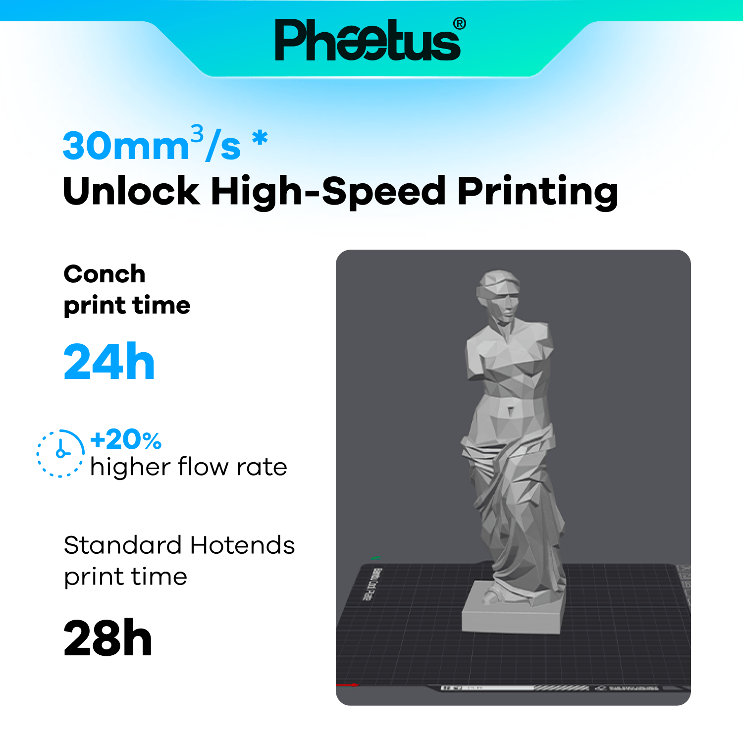 Phaetus Store HOTEND Conch Hotend™ QIDI Plus4