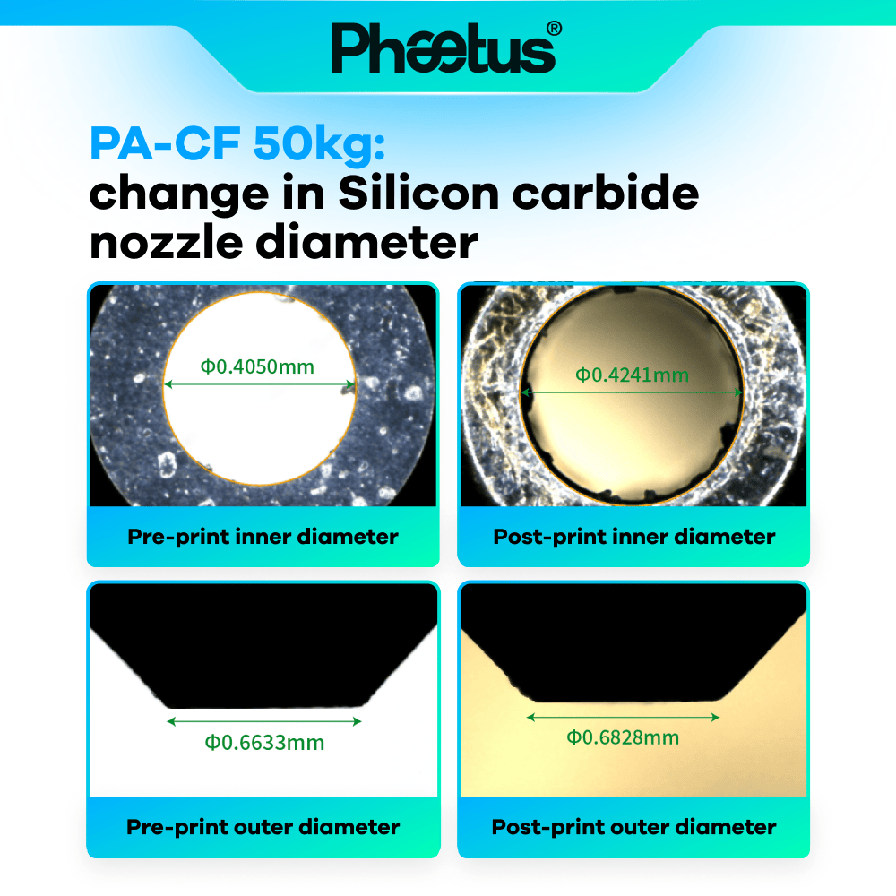Phaetus Store NOZZLE Silicon Carbide Nozzle Suitable For Creality