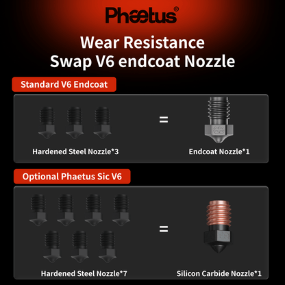 Phaetus Store Rapido X Hotend with Liber™ High-Flow Module